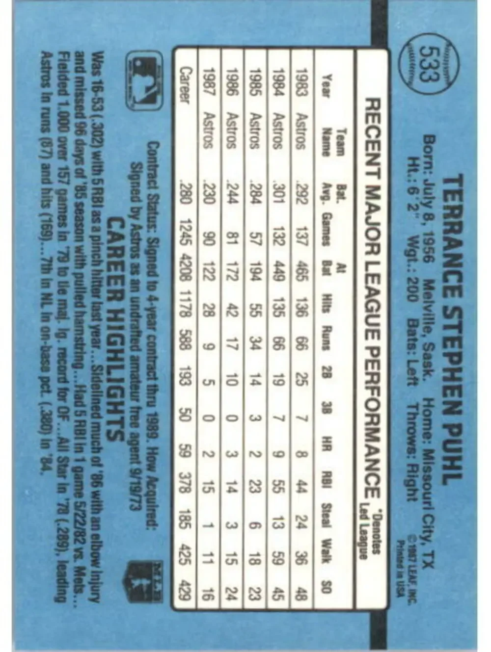 1988 Terry Puhl Donruss Baseball Card #533